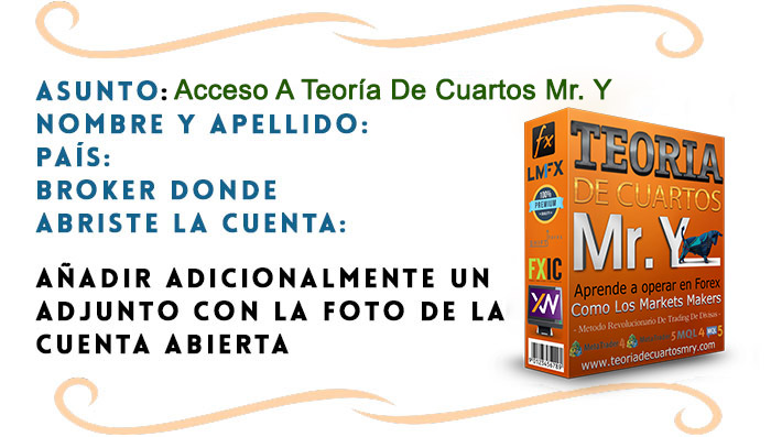 Teoria de cuartos forex