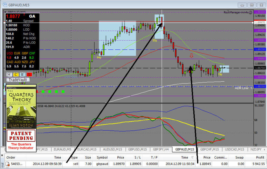 Numeros fibonacci forex