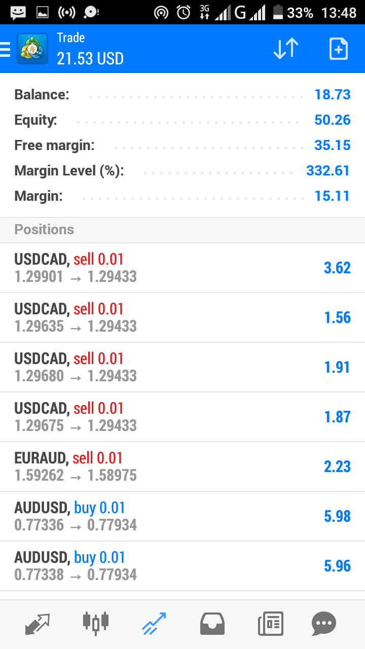 Señales forex whatsapp