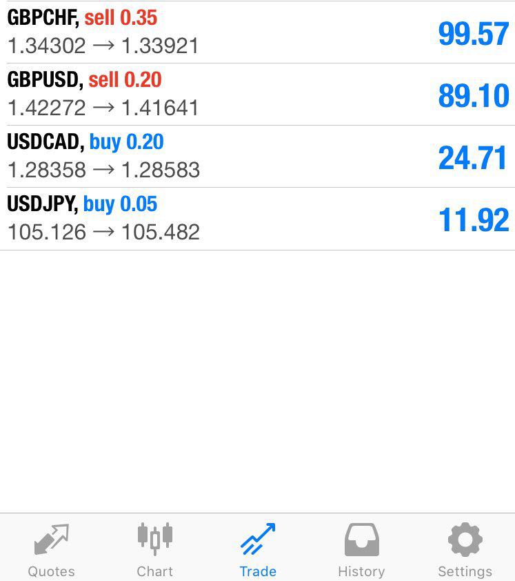 Señales forex whatsapp