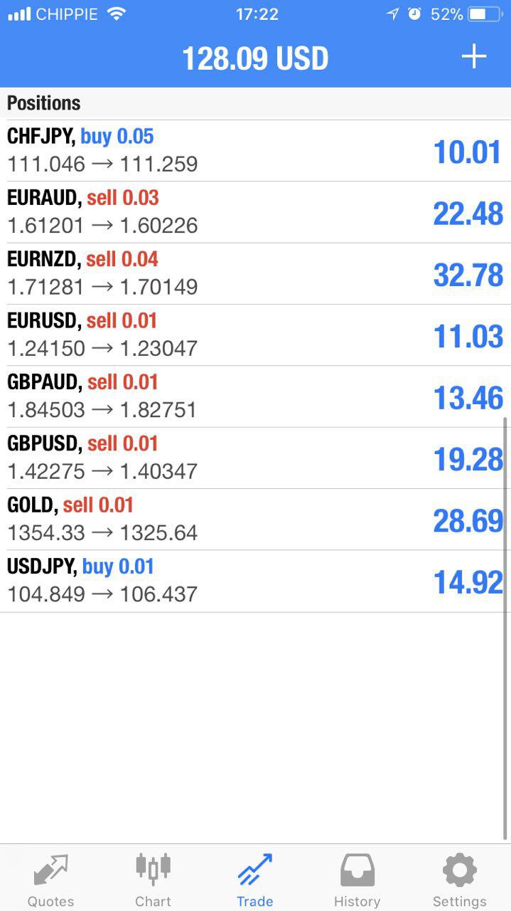 Señales forex whatsapp