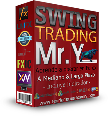 Teoria de cuartos forex